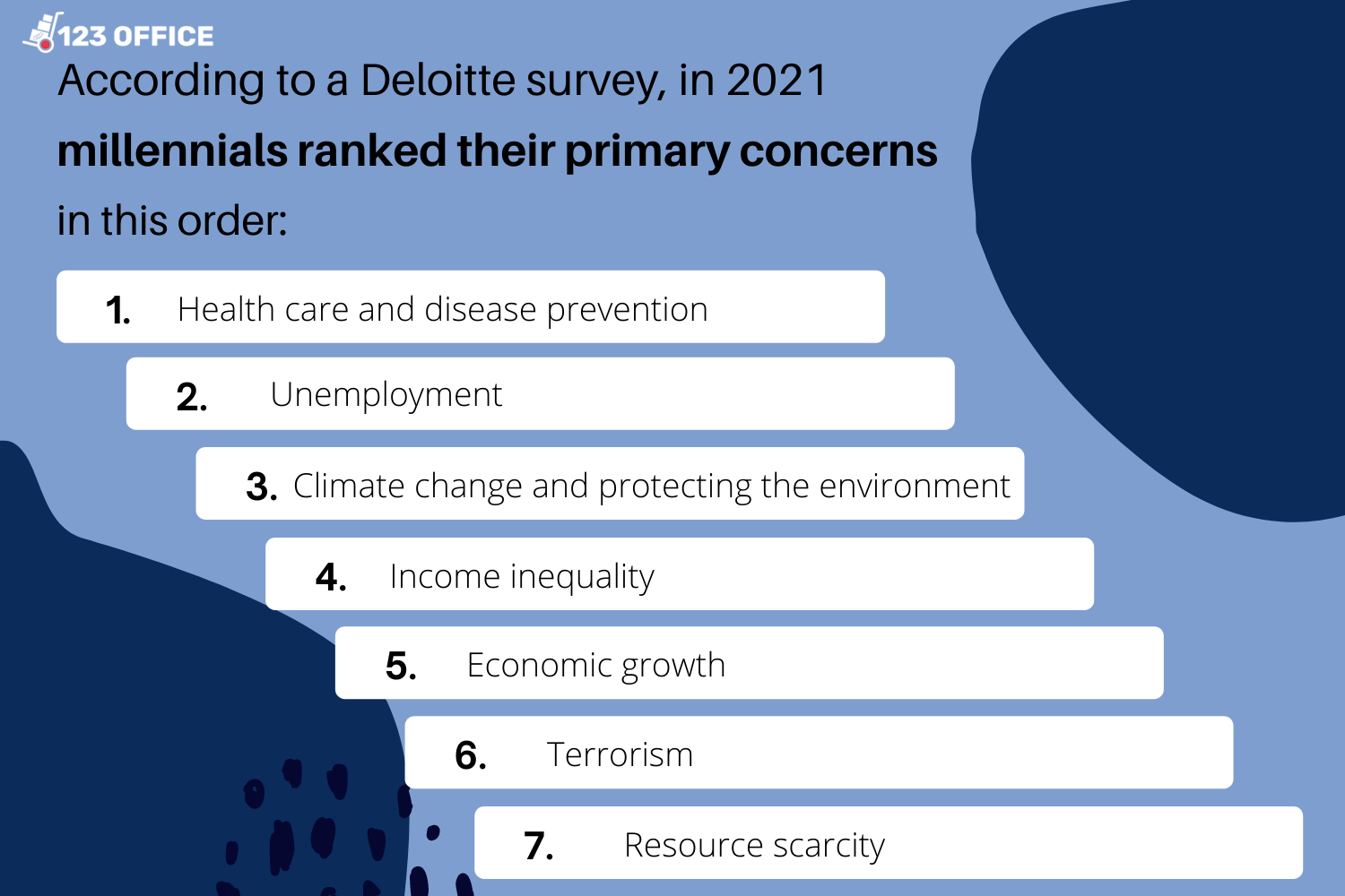 Primary Concerns for Millennials